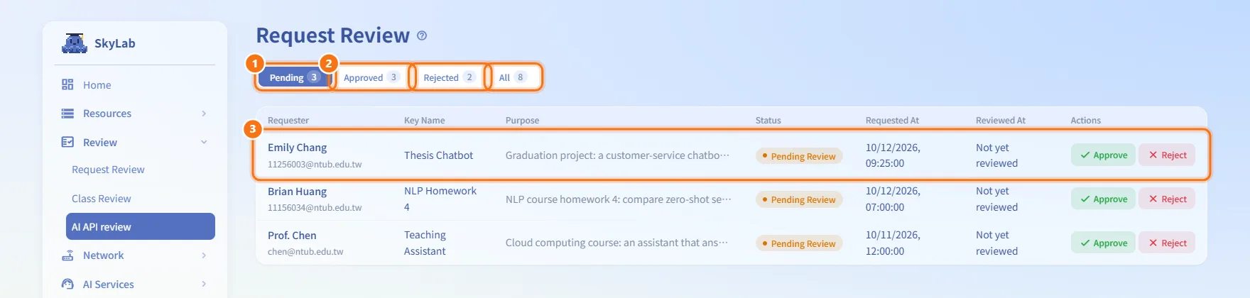 Find requests that need a decision (numbers match the steps above)