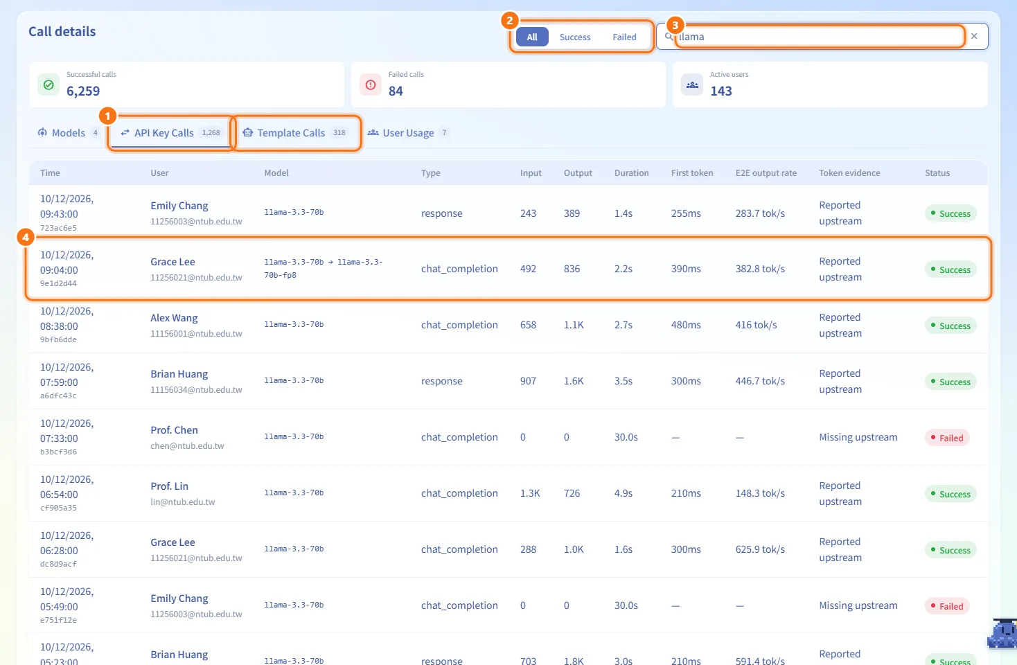 Inspect individual calls (numbers match the steps above)