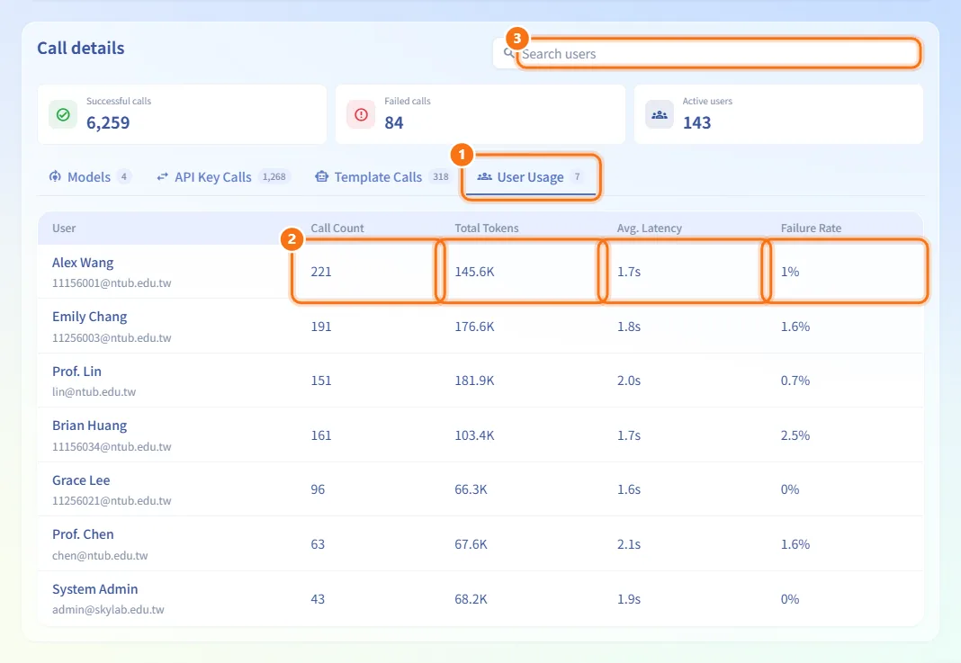 Find the heaviest users (numbers match the steps above)