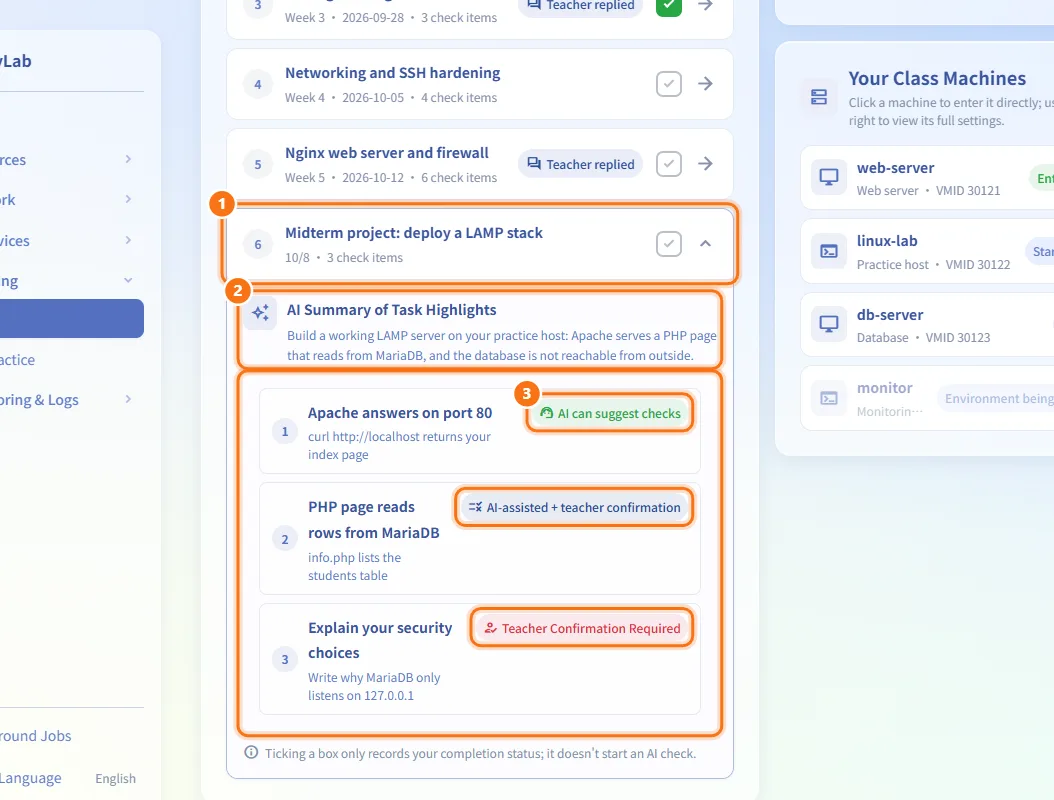 Read an AI task's requirements (numbers match the steps above)