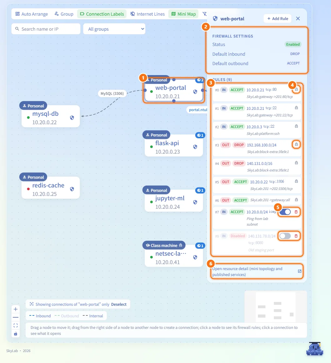 Manage a machine's rules (numbers match the steps above)