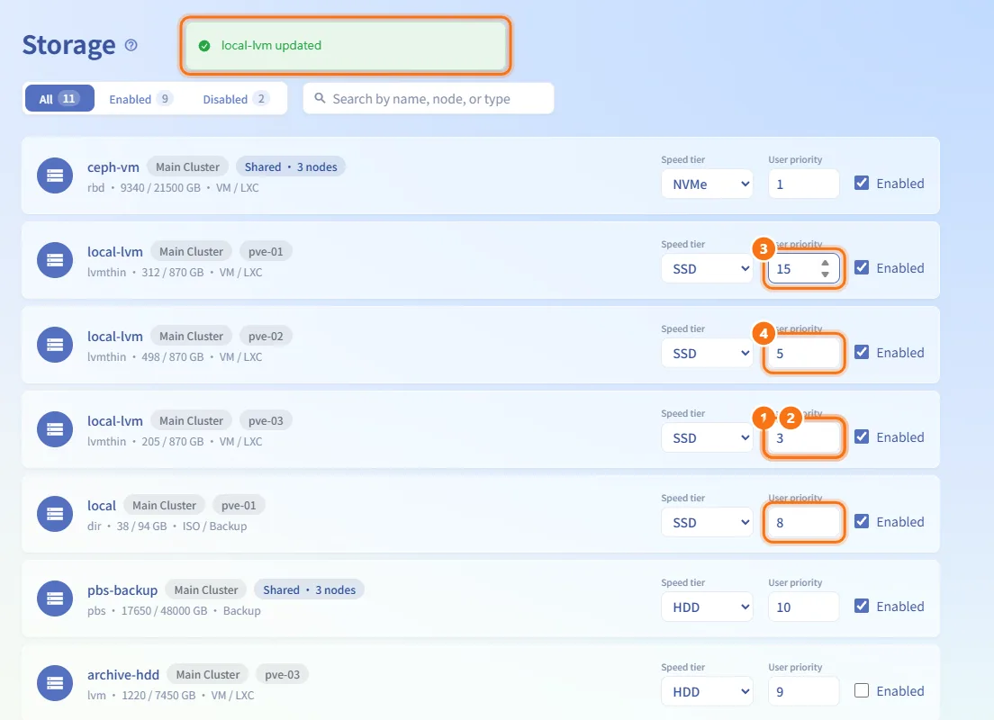 Set the user priority (numbers match the steps above)