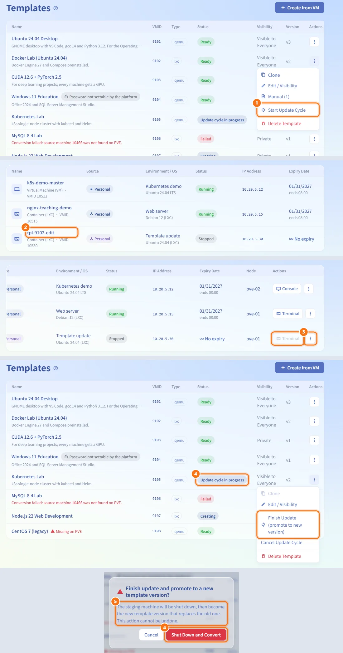 Update a template with an update cycle (numbers match the steps above)