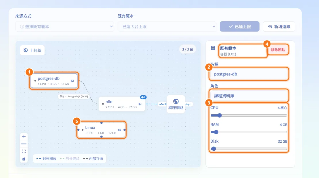 編輯機器(圖中編號對應上方步驟)
