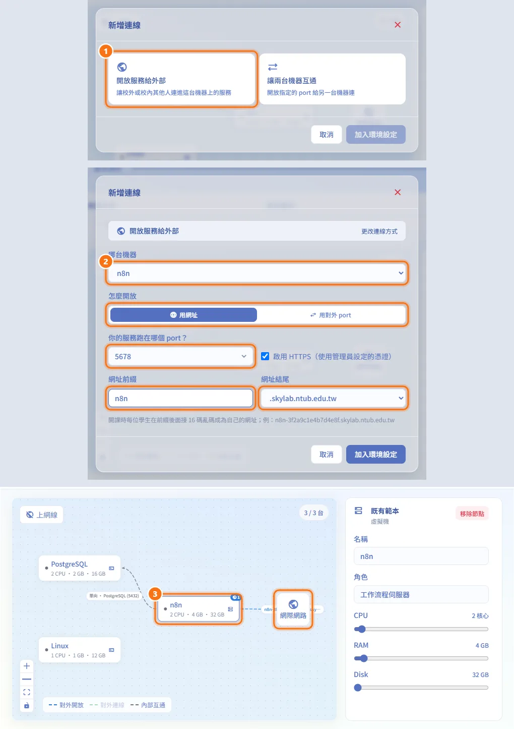 開放服務給外部(圖中編號對應上方步驟)