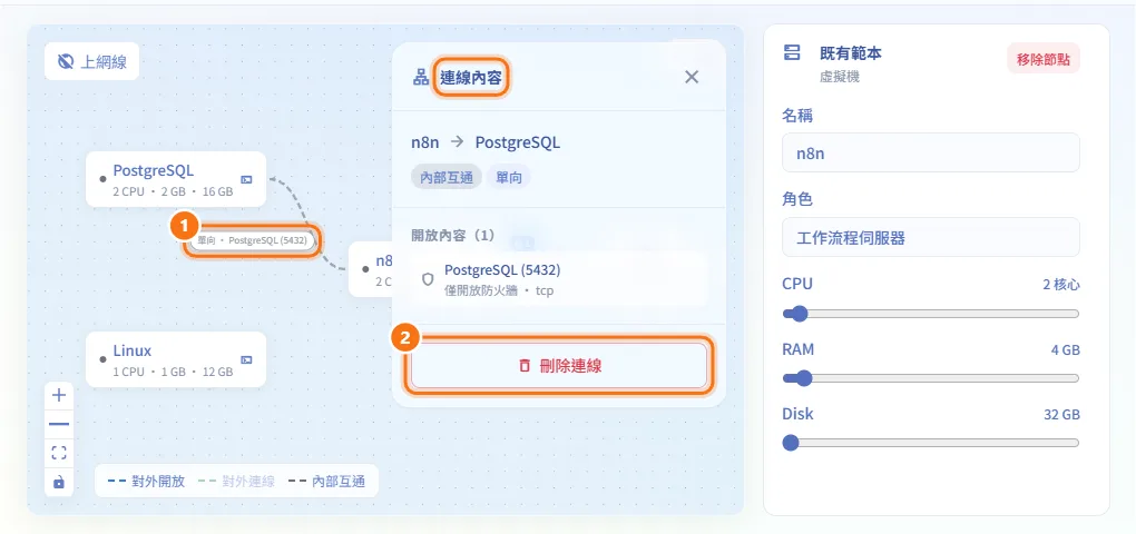 檢視或刪除連線(圖中編號對應上方步驟)