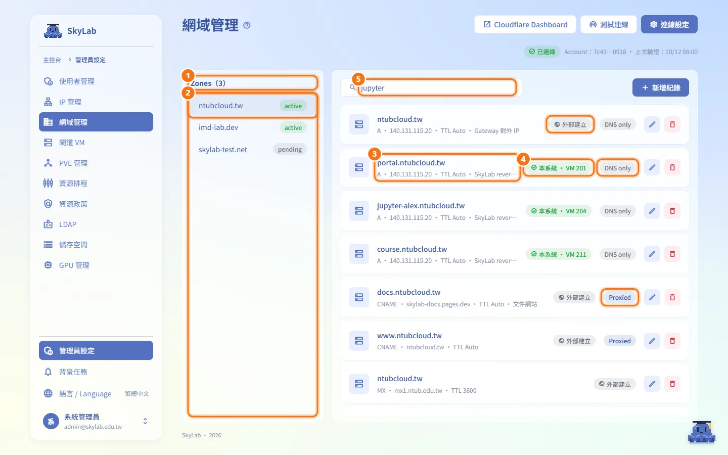 瀏覽 Zone 的 DNS 紀錄(圖中編號對應上方步驟)