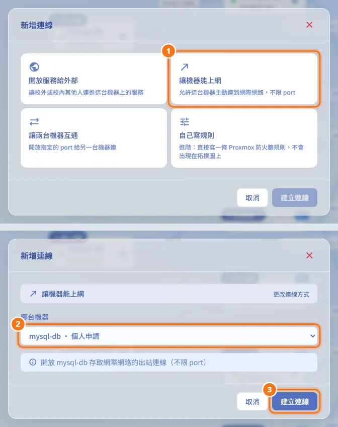 讓機器能上網(圖中編號對應上方步驟)