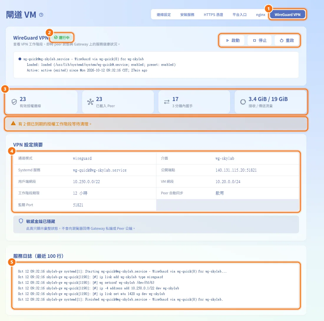查看 WireGuard VPN(圖中編號對應上方步驟)