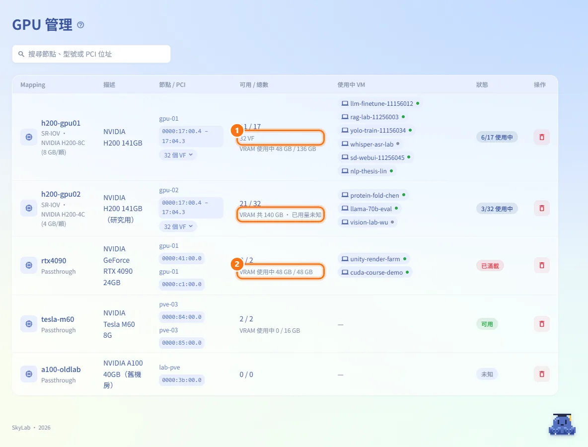 看懂容量與 VRAM（圖中編號對應上方步驟）