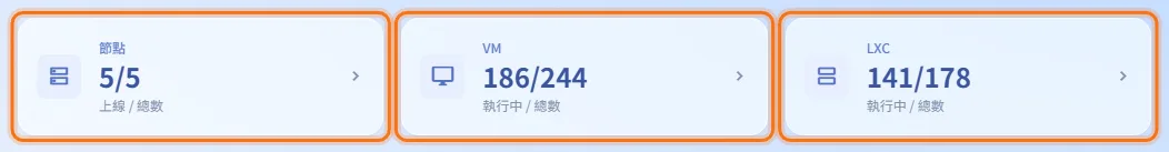 看平台運作數字
