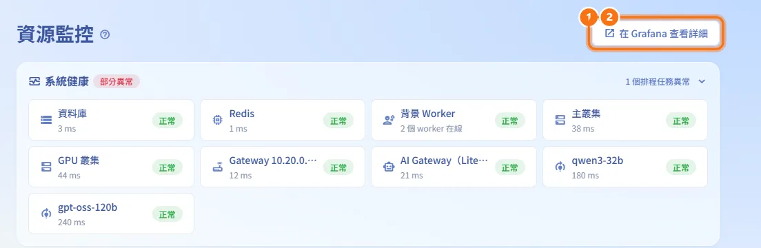 開啟 Grafana(圖中編號對應上方步驟)