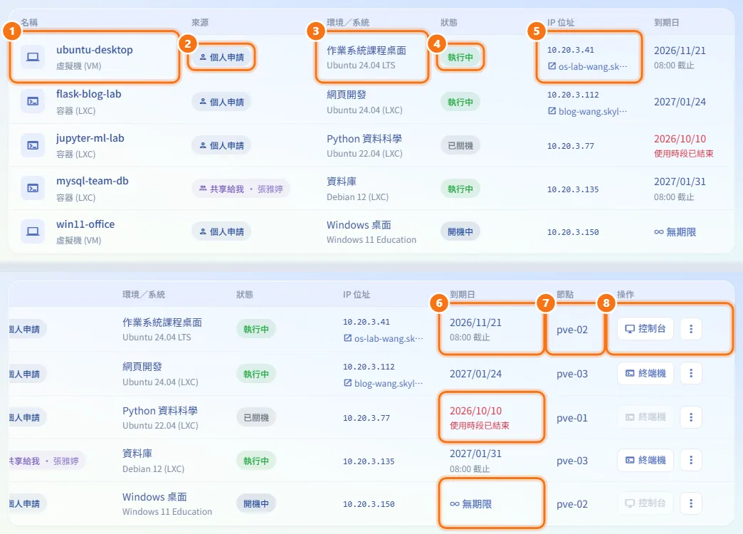 看懂機器清單（圖中編號對應上方步驟）