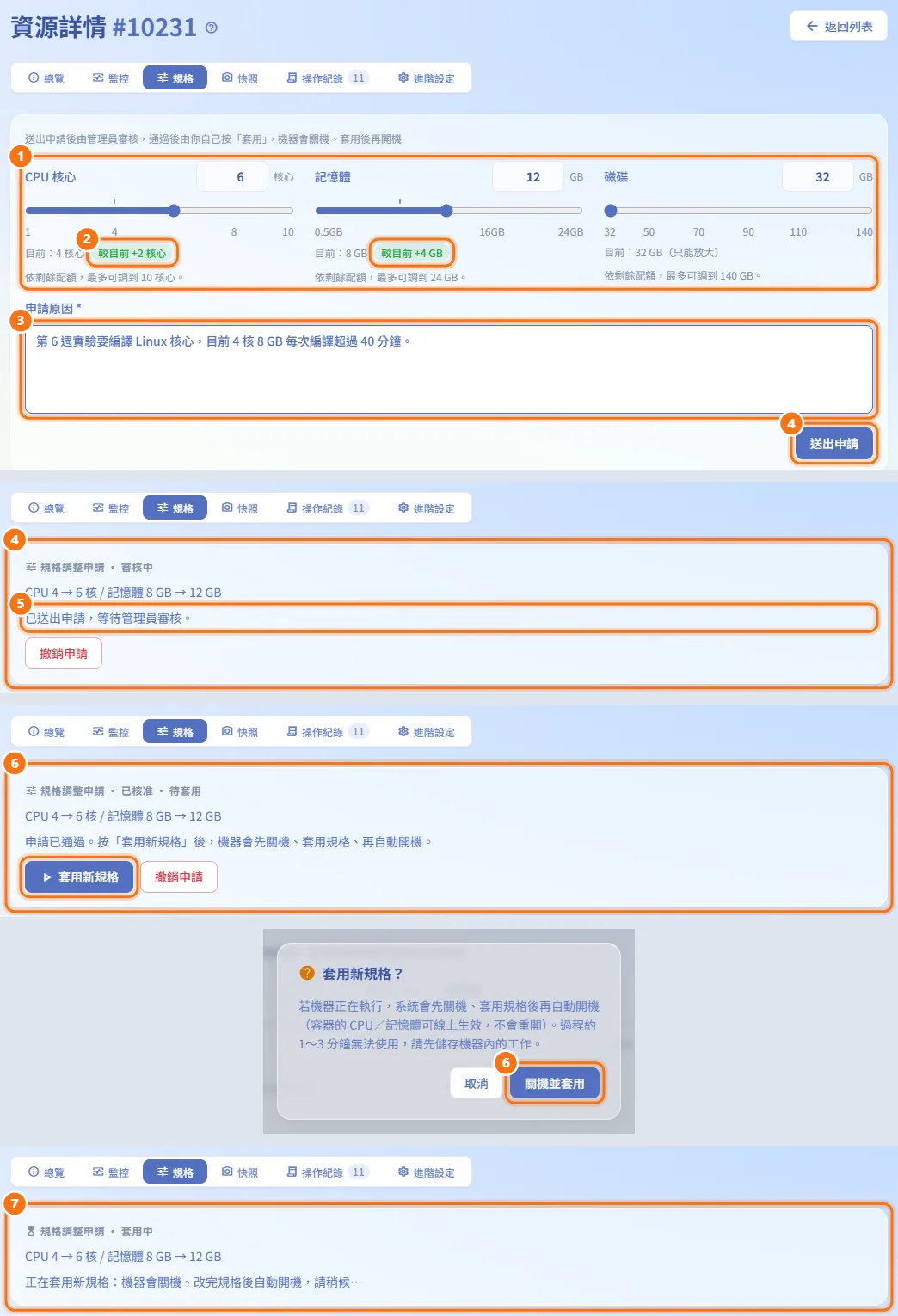 申請調整規格(圖中編號對應上方步驟)