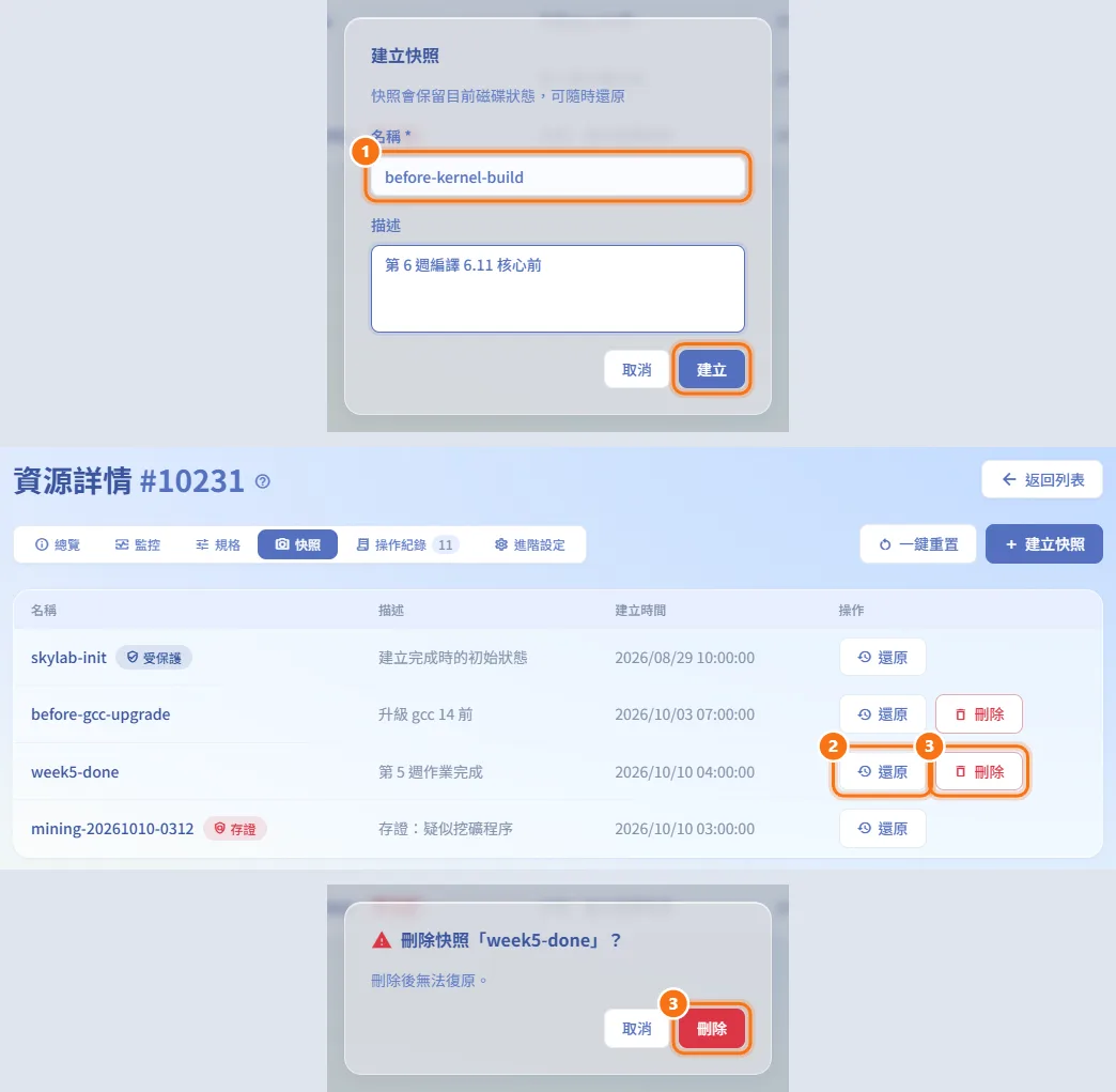 建立與還原快照(圖中編號對應上方步驟)