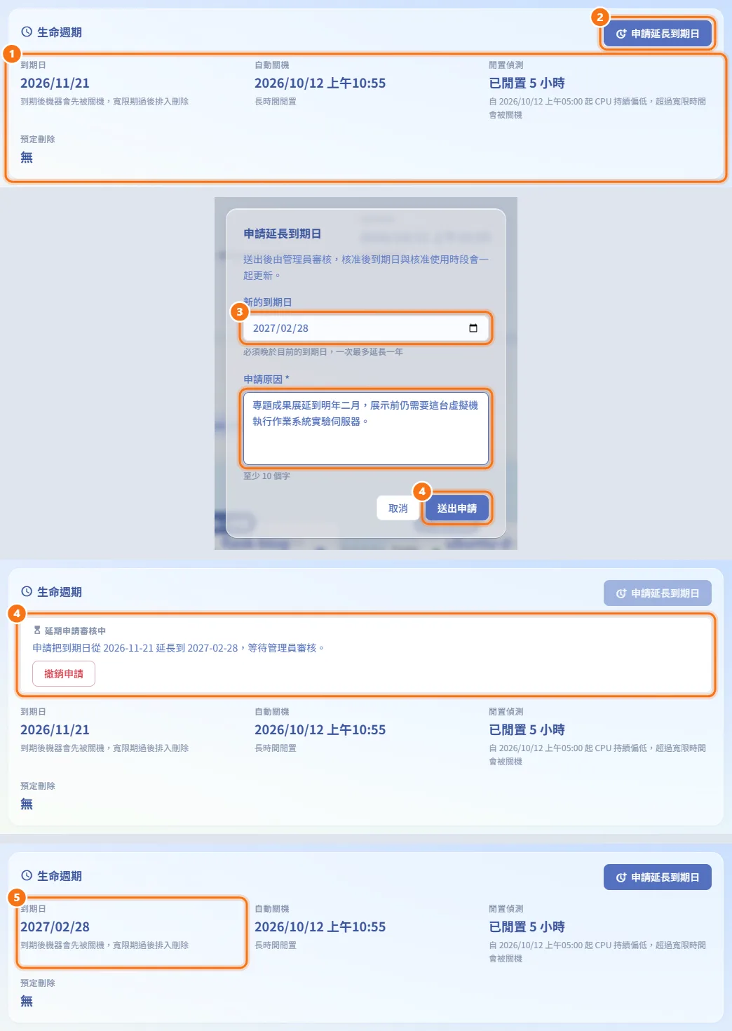 申請延長到期日(圖中編號對應上方步驟)