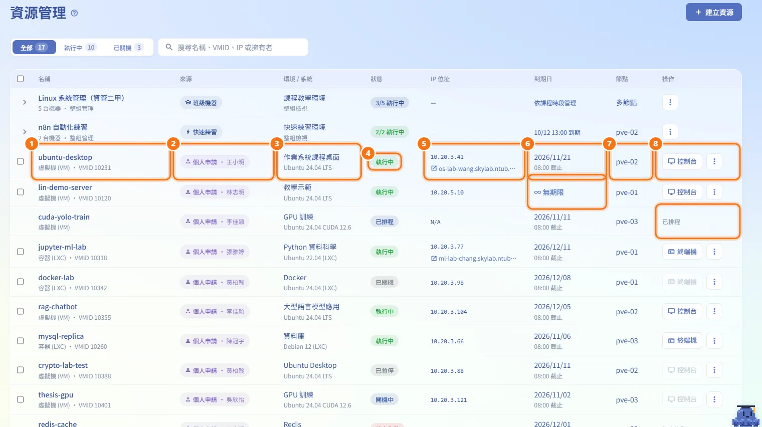 看懂表格(圖中編號對應上方步驟)
