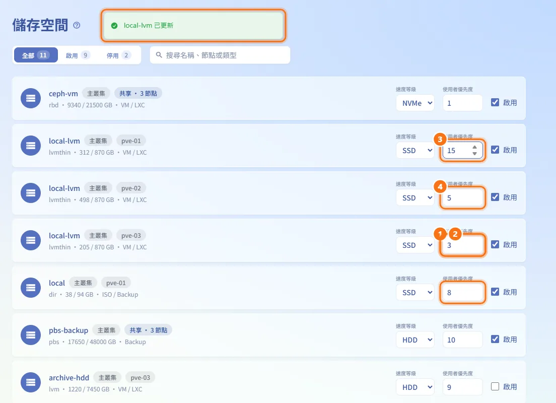 設定使用者優先度(圖中編號對應上方步驟)