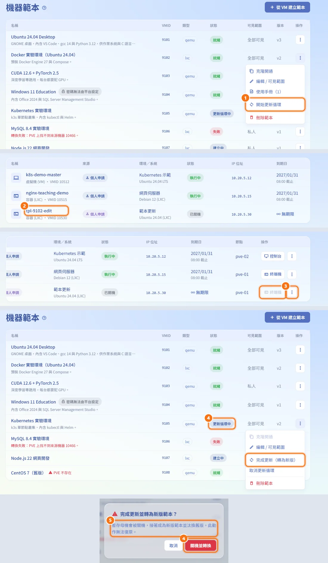 用更新循環修改範本(圖中編號對應上方步驟)